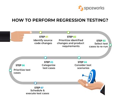 understanding regression testing